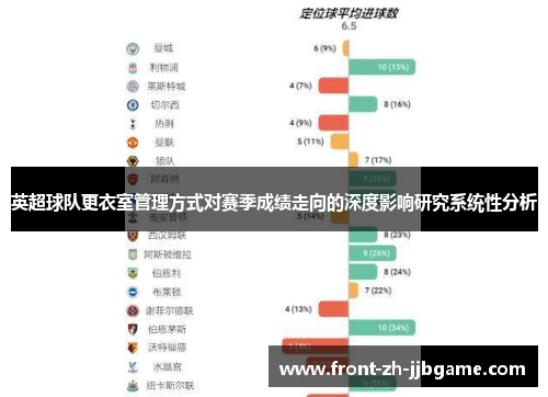 英超球队更衣室管理方式对赛季成绩走向的深度影响研究系统性分析